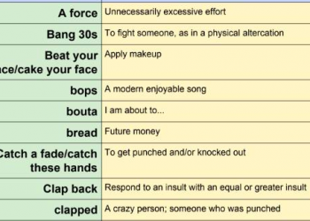 A High School Teacher’s Slang List “Gen Z” Went Viral Across the World