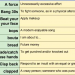A High School Teacher’s Slang List “Gen Z” Went Viral Across the World