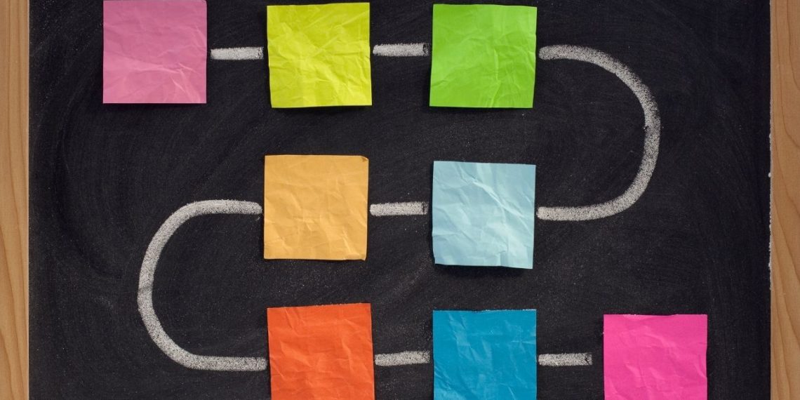 Flowcharts are an Interesting Way to Help Children Learn